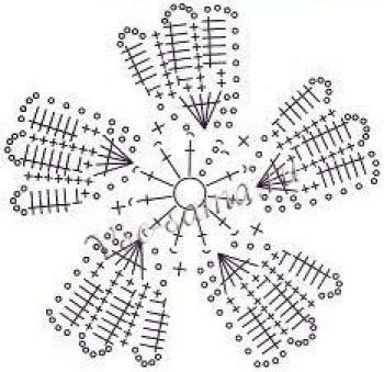 Васильки цветы крючком схемы